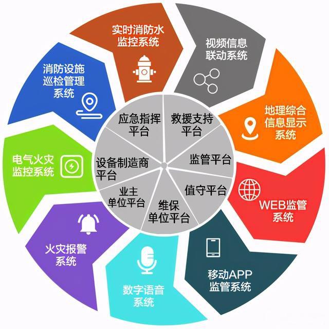 智慧消防建设应用推广的重大意义与技术转让路径